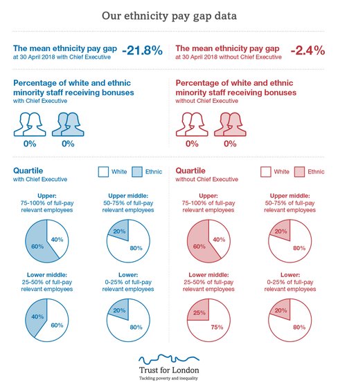 Ethnicity pay gap 2018