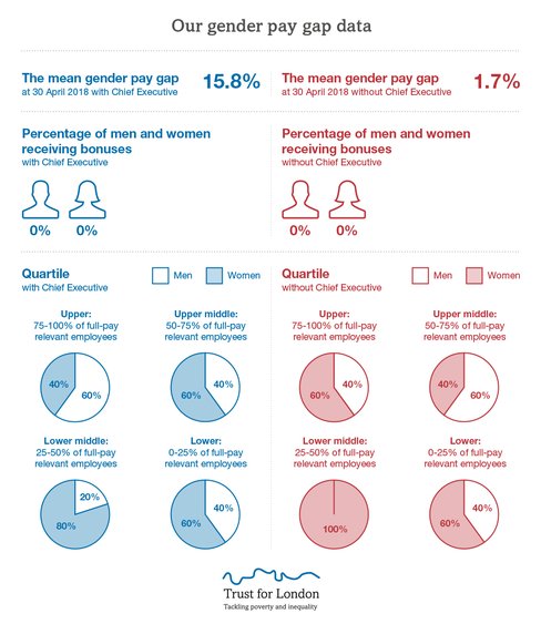 Gender pay gap 2018