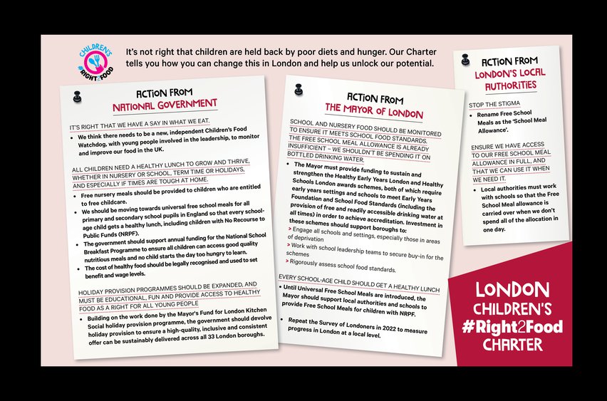 Right2Food Charter