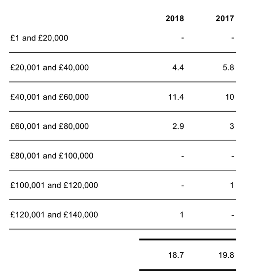 Salaries table 2018 key facts page