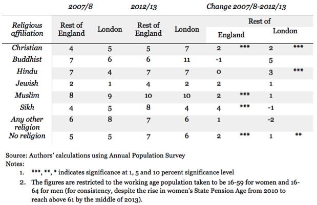 inequalities table 1