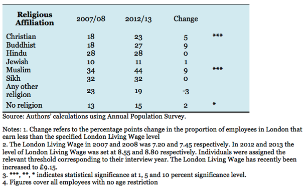inequalities table 2